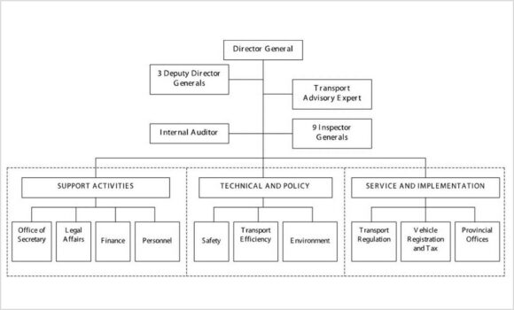 Project: MIS in Advice on Institutional, Safety and Service Integration Issue (1998)