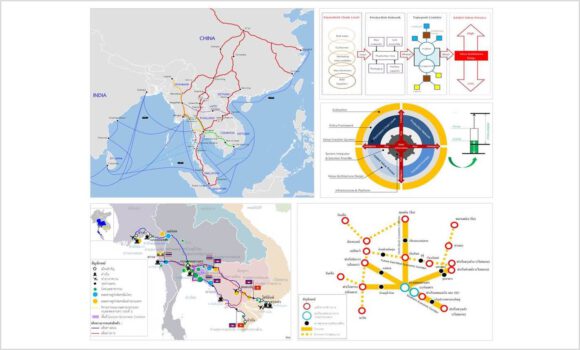 Project: Study of Creating Added Value for Supply Chains in Thailand’s Economic Corridor (2018)