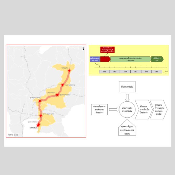 A Study of the Involvement of the Private Sector in Rail Operation according to the Private Investments in State Undertakings Act BE 2556 (2013) (State Railway of Thailand (SRT), Ministry of Transport)